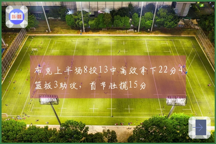 布克上半场8投13中高效拿下22分4篮板3助攻，首节独揽15分