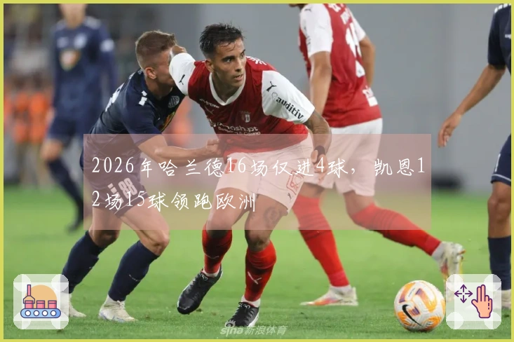 2026年哈兰德16场仅进4球，凯恩12场15球领跑欧洲
